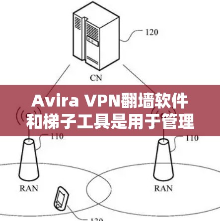 Avira VPN翻墙软件和梯子工具是用于管理网络连接、配置NAT（网络映射）访问外部网站和资源的工具。以下是关于Avira VPN翻墙软件和梯子工具的评测