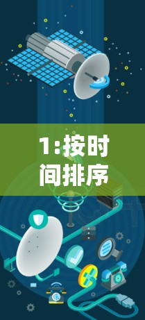 1:按时间排序