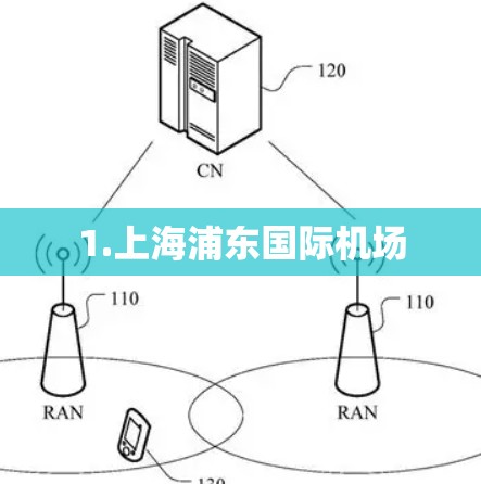 1.上海浦东国际机场 1.上海浦东国际机场