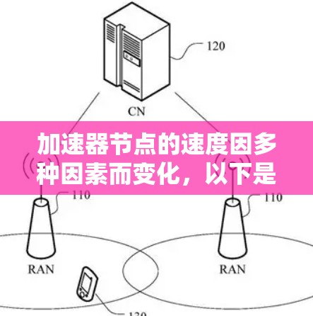 加速器节点的速度因多种因素而变化,以下是影响加速器节点速度的关键因素 加速器节点的速度因多种因素而变化,以下是影响加速器节点速度的关键因素